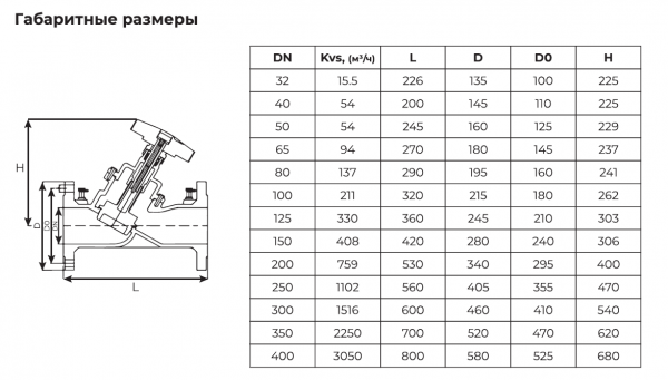 Клапан MBVF (аналог MSV-F2, MNF) Ду125 ,   балансировочный, ручной регулировки, фланцевый