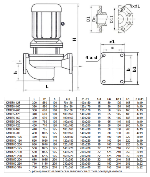 Насос (агрегатированный) КМЛ 150-250а/4-5 (15х1500)