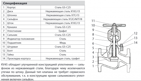 Вентиль KV45-080, Ду 80,  Ру-40,  Тмакс-400 °C (стальной, фланцевый, сильфонное уплотнение)