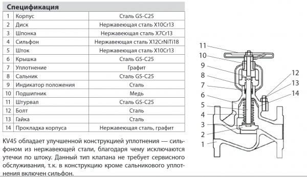 Вентиль KV45-020, Ду 20,  Ру-40,  Тмакс-400 °C (стальной, фланцевый, сильфонное уплотнение)