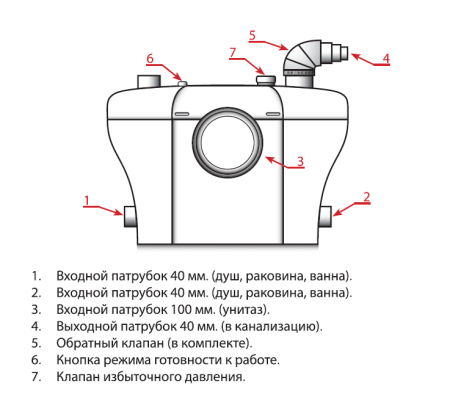 Канализационная насосная станция AM-STP-400 (400 Вт, Qмакс - 100 л/мин; Нмакс - 6 м)