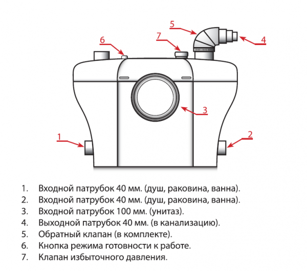 Канализационная насосная станция AM-STP-400 (400 Вт, Qмакс - 100 л/мин; Нмакс - 6 м)