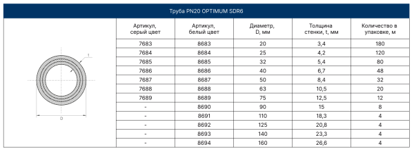 Труба PPRC армированная PN25/75*12,5 SDR 6 Optimum   (серый) FD (4/12)