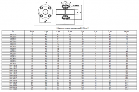 Изолирующее фланцевое соединение ИФС-65-16, тип Б (с патрубками под приварку)