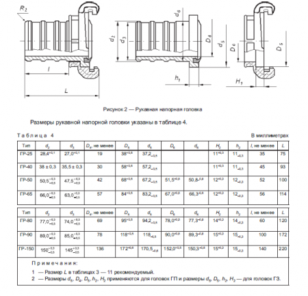 Головка соединительная ГР-80  (рукавная)