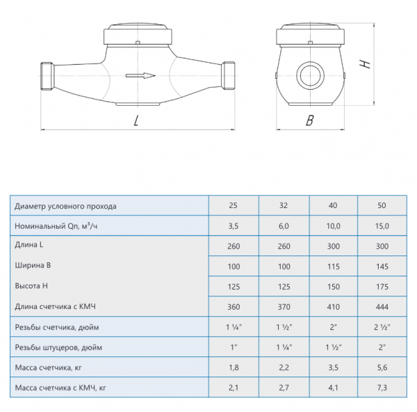 Счетчик воды "МЕТЕР" ВК-50Х (с присоединителями)