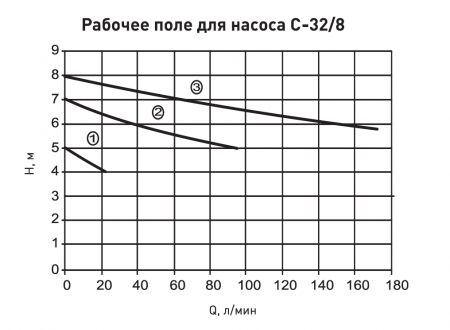 Насос циркуляционный Alecord C-32/8-180, с гайками, провод
