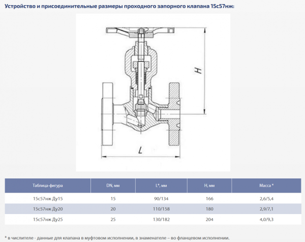 Вентиль 15с57бк1 Ду 15 Ру160 (фланцевый)