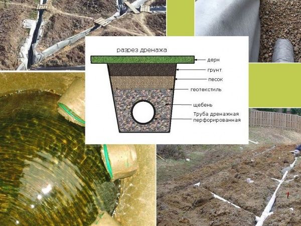 Труба дренажная однослойная, гофрированная, перфорированная, ПЭ, SN4, Ду 110 с фильтром