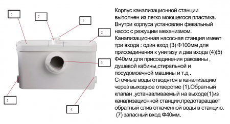 Канализационная насосная станция AM-STP-500 (500 Вт, Qмакс - 170 л/мин; Нмакс - 8 м)
