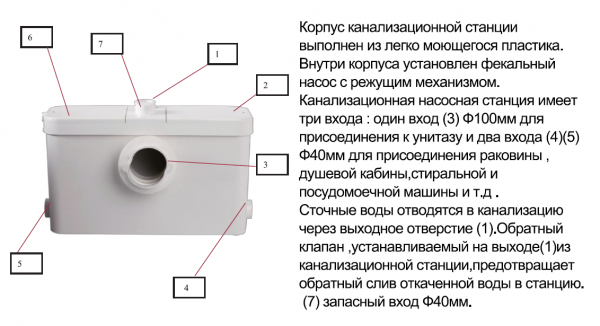 Канализационная насосная станция AM-STP-500 (500 Вт, Qмакс - 170 л/мин; Нмакс - 8 м)