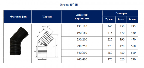 Отвод двухслойный для гофрированной трубы ID400 45"   SN8  (диаметр внутенний, фитинг без раструбов)