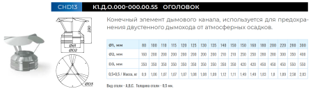 Оголовок (конус-Д + зонт) нерж. Ф 150 мм. (430/0,5 мм.) х 210мм. (430/0,5 мм.)