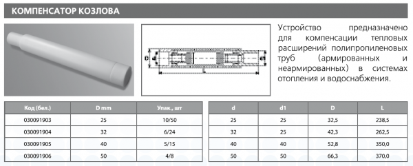 Компенсатор PPRC Козлова 32 (бел.) Tebo (6/24)