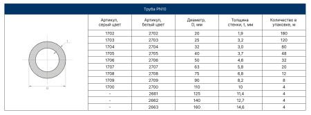 Труба PPRC PN 10 50*4,6 SDR 11   (серый) FD (4/32)