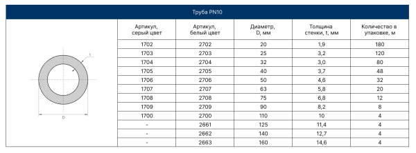 Труба PPRC PN 10 63*5,8 SDR 11   (серый) FD (4/20)
