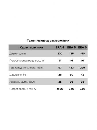 Вентилятор D-100мм, 150х150мм, ERA 4C (с клапаном 97 м3/ч, 28 Па, 14 Вт, 220В, 35 дБ)