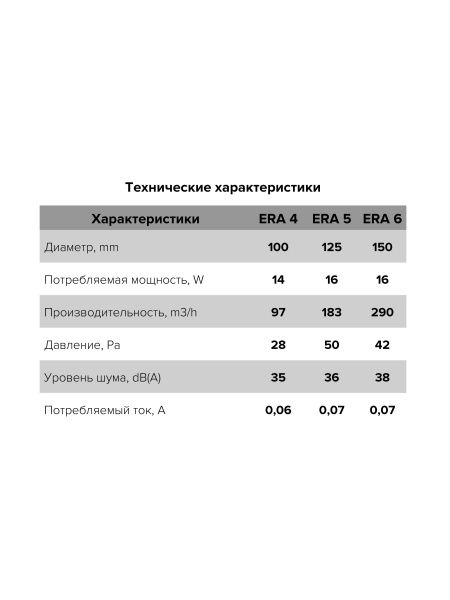 Вентилятор D-125мм, 175х175мм, ERA 5C (с клапаном 183 м3/ч, 50 Па, 16 Вт, 220В, 36 дБ)