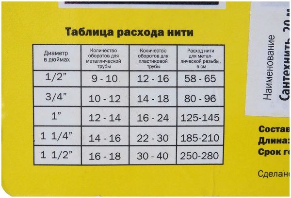 Нить "Сантехнить" универсальная (20 м.)