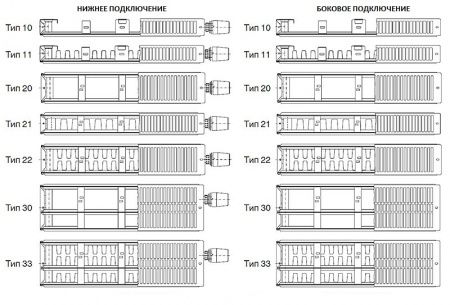 Радиатор стальной панельный "Oasis PRO" PN 33-5-17 (5564 Вт) нижнее подключение