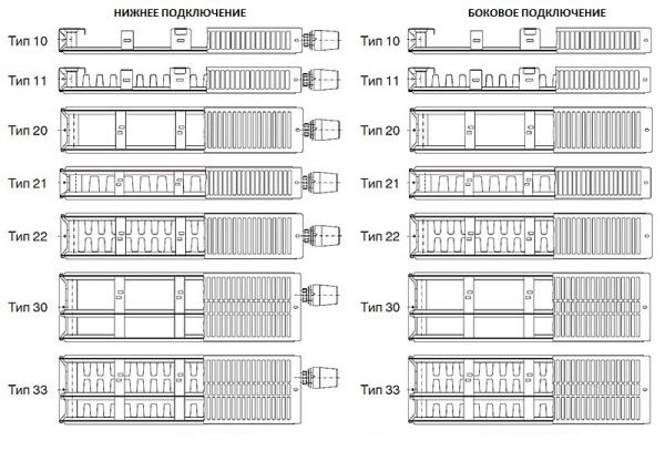 Радиатор стальной панельный "Oasis PRO" PB 22-5-12 (2734 Вт) боковое подключение