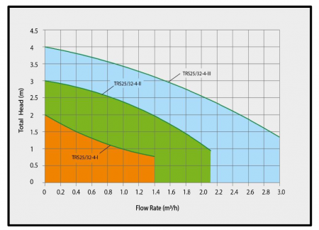 Насос циркуляционный Pumpman TRS-25/4-130, с гайками, провод