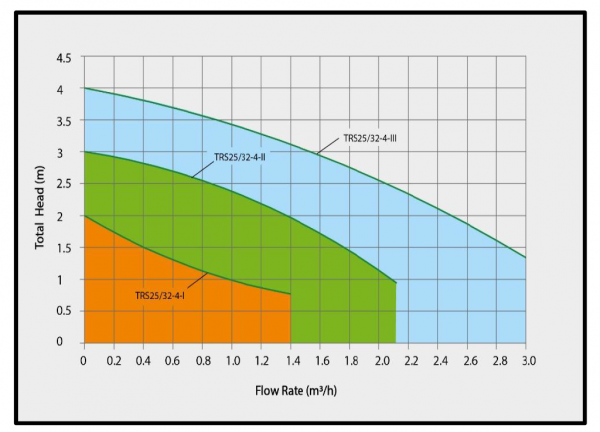 Насос циркуляционный Pumpman TRS-25/4-180, с гайками, провод