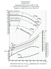 Насос (агрегатированный) 1К 50-32-125а  (2,2х3000)