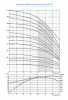 Насос скважинный ЭЦВ 6-25-25   ЛИВНЫ