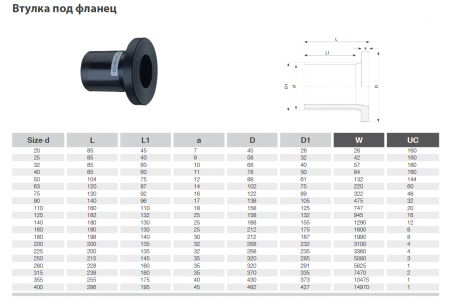 ПЭ Втулка под фланец удлиненная 110мм (Бурт) SDR11