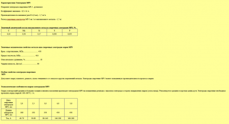 Электрод сварочный МР-3 Д-3 мм, СпецЭлектрод (по 5 кг)