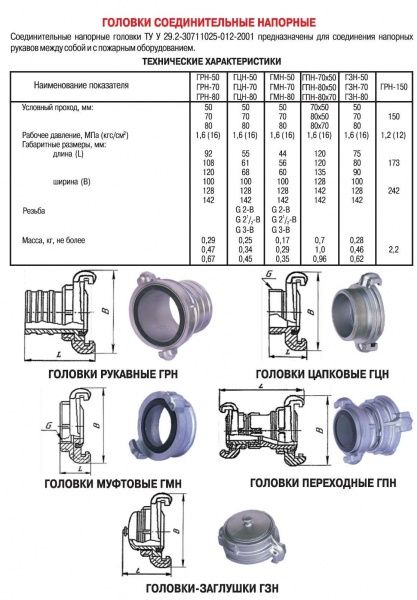 Головка соединительная ГР-50  (рукавная)