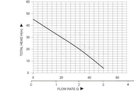 Поверхностный насос JET80 (чугун) (Qmax-3,24 куб.м./час, Hmax-45 м., 600 Вт.)