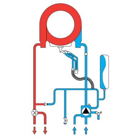 Котел газовый настенный Ferroli BLUEHELIX TECH RRT 24H (КОНДЕНСАТНЫЙ, одноконтурный, 26 кВт, ИТАЛИЯ)