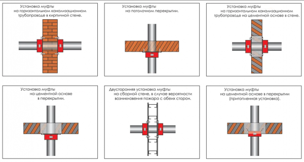 Муфта противопожарная МП-110