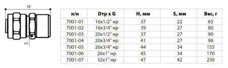 Муфта переходная НР 32х1" покрытие никель (металлопластик)