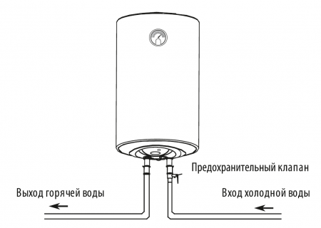 Водонагреватель TNS STAR 50V(50л., 2500Вт)