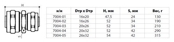 Муфта соединительная 26х20 покрытие никель (металлопластик)