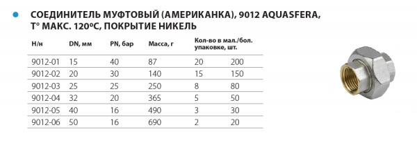 Соединитель ВН/ВН прямой с накидной гайкой Ду 40 (ник.) "Aquasfera"