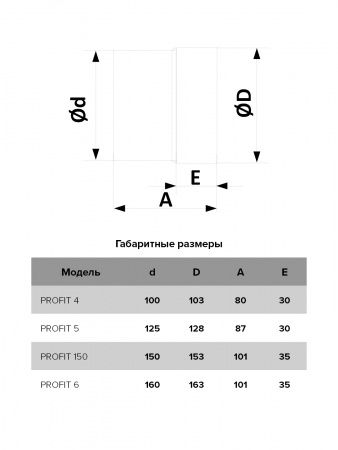 Вентилятор D-100мм, D-103мм, PROFIT 4 (канальный 107 м3/ч, 46 Па, 14 Вт, 220В, 35 дБ)