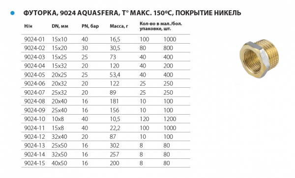 Футорка латунная, никелированная Ду 15х10 "Aquasfera"