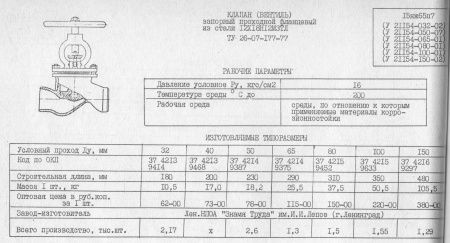 Вентиль 15нж65п7 (У 21154)  Ду 80