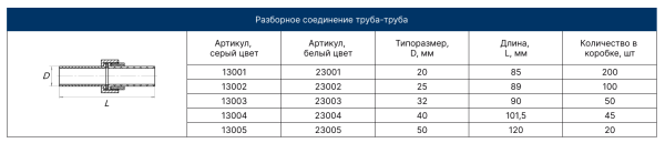 Разборное соединение труба-труба PPRС 40 (серый) FD  (5/45)