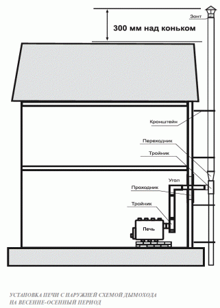Печь длительного горения г/г "БУРАН" АОТ-16 тип 03 (27 кВт) до 600 куб.м.