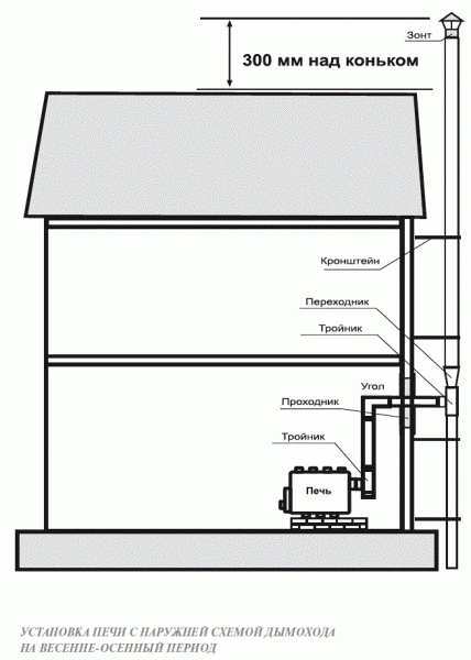 Печь длительного горения г/г "БУРАН" АОТ-06 тип 00, до 100 куб.м.
