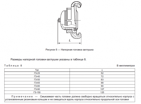 Головка-заглушка ГЗ-90 алюминиевая