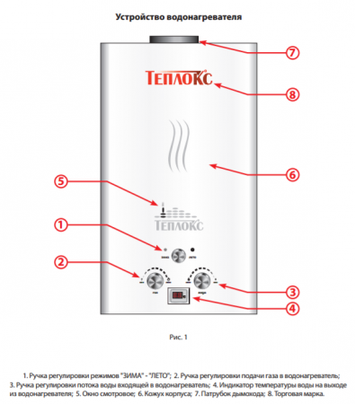 Водонагреватель газовый Теплокс ГПВ-10-Люкс Турбо Белый, 10 л/мин (труба в комплекте)