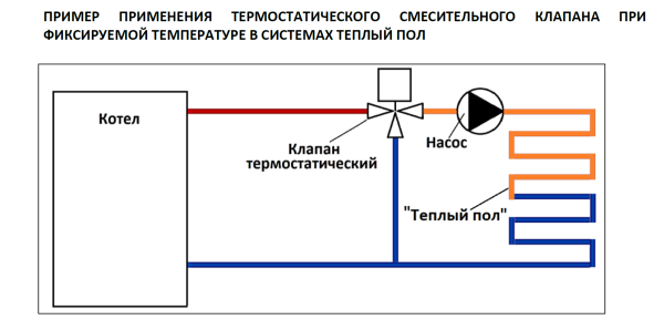 Клапан термостатический смесительный RVM 1" НР Tрег=20-43оС  KVS 1,6 (для, теплого пола)