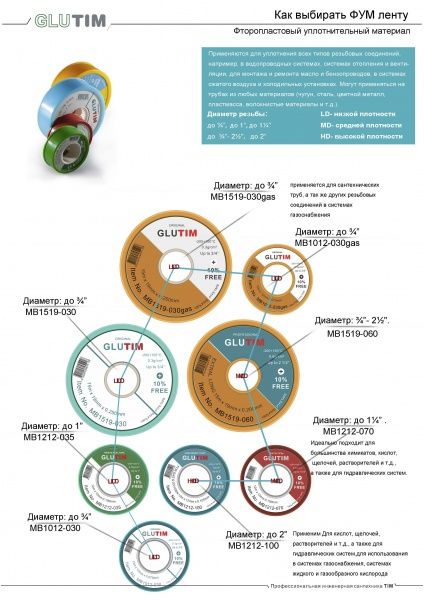 Лента ФУМ t-0,25 мм, L-15м, ширина 19 мм, плотность 0.30 гр/см3, до 3/4"