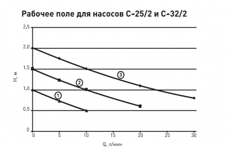 Насос циркуляционный Alecord C-25/2-180, с гайками, провод